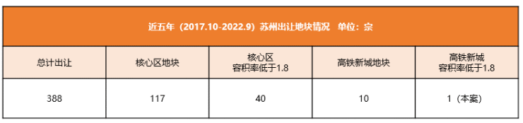 铂锐春和万象价格-苏州铂锐春和万象周边交通配套测评-优劣势分析-售楼处电话