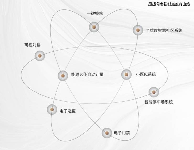 新天地熙照华庭本月特价优惠 汾湖-新天地熙照华庭兰亭楼盘详情