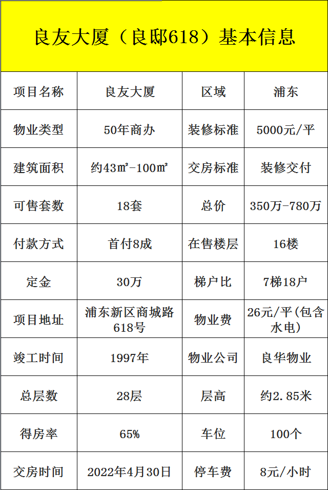 上海浦东陆家嘴良邸618(良友大厦)精装公寓楼盘网站!