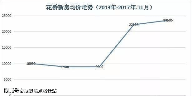 昆山花桥【四季花园商铺】楼盘近况;售楼处购房热线!