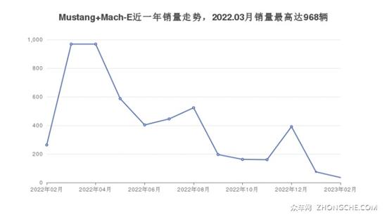 福特中型SUV30万左右推荐 购车指数告诉你