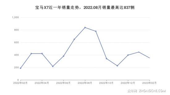 7座全尺寸SUV130万左右哪款好 快来看看吧