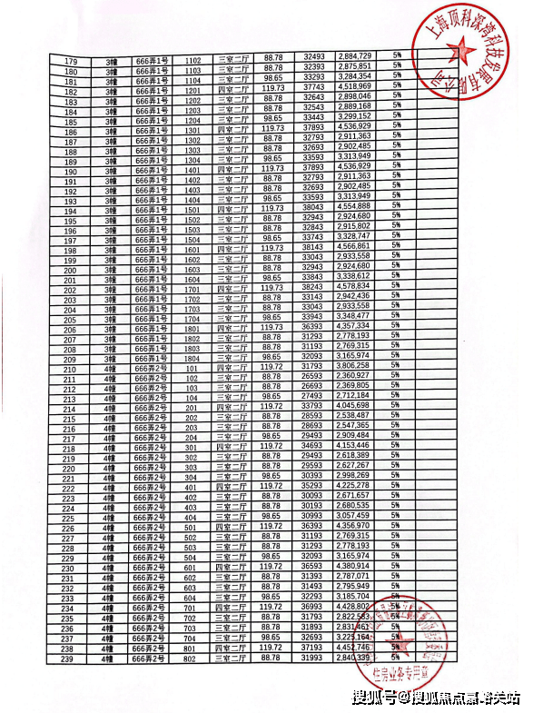 鹏瑞云璟湾售楼处开放中-鹏瑞云璟湾(24小时预约电话)楼盘位置