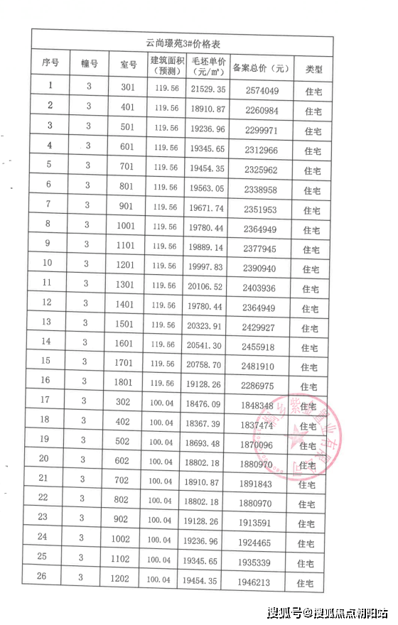 嘉兴桐乡2023云尚璟苑(欢迎您)云尚璟苑首页网站-云尚璟苑楼盘详情-云尚璟苑