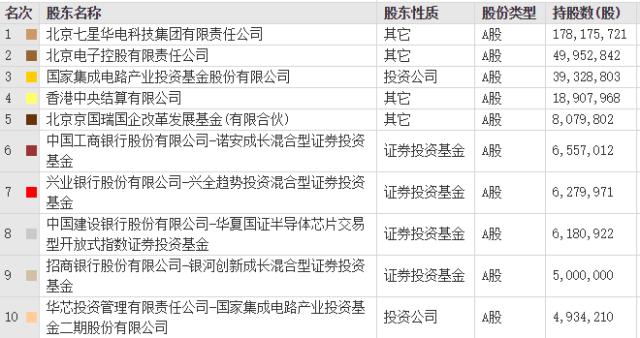 大基金持续减持，半导体前路难测？“国家队”进入投资回收期，国产替代仍是行业最强逻辑