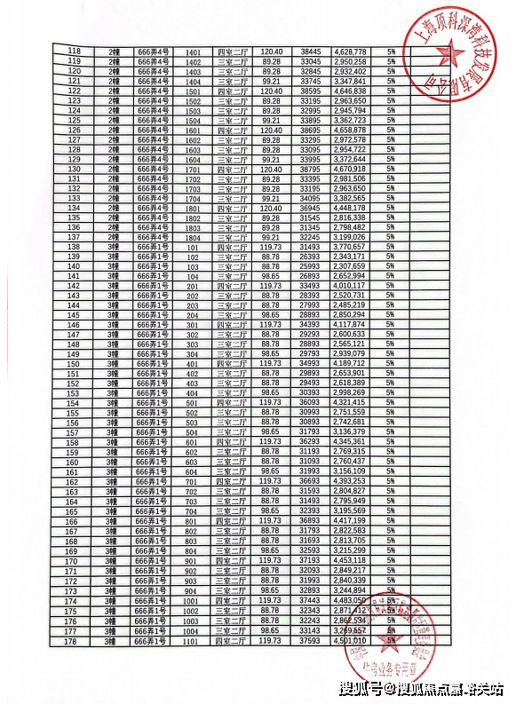 鹏瑞云璟湾售楼处开放中-鹏瑞云璟湾(24小时预约电话)楼盘位置