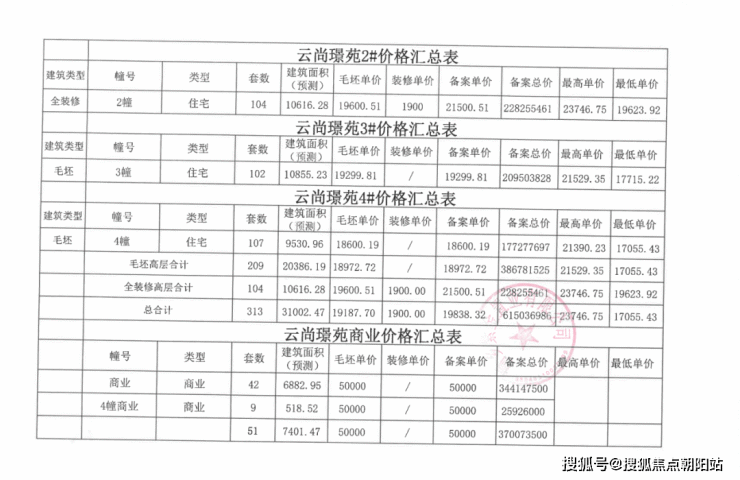 嘉兴桐乡2023云尚璟苑(欢迎您)云尚璟苑首页网站-云尚璟苑楼盘详情-云尚璟苑