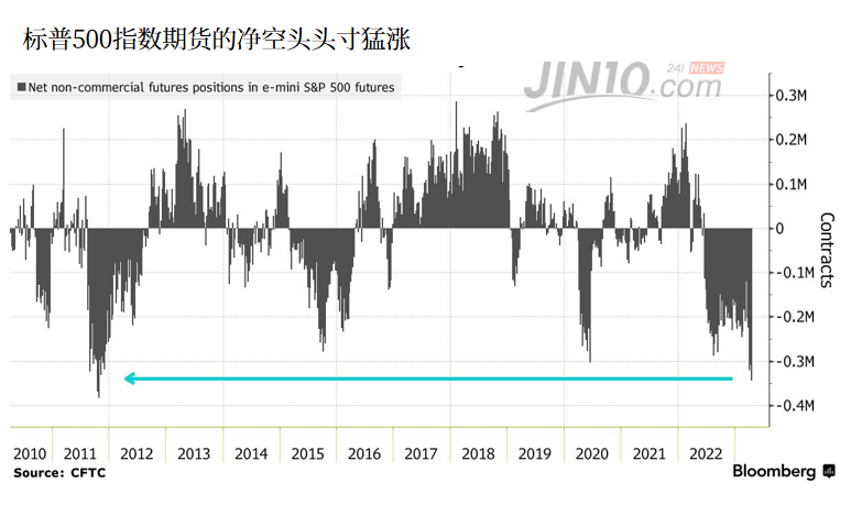 衰退当前买什么好？这一市场人气大涨