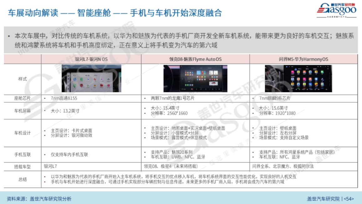 2023上海车展 中国力量走向全球汽车产业舞台中央