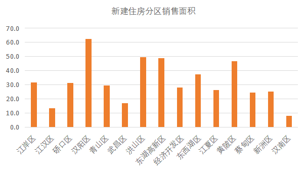 1-4月新房销量超4.1万套,新房二手房成交增幅明显