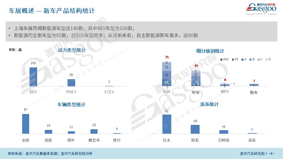 2023上海车展 中国力量走向全球汽车产业舞台中央