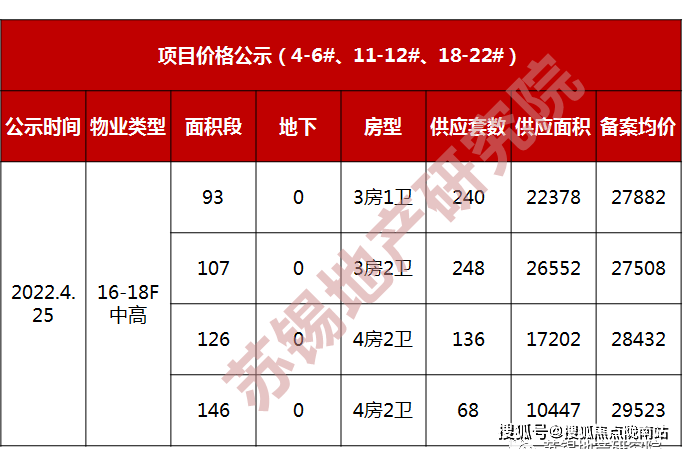 中信泰富锦辰 无锡「中信泰富锦辰」线上展厅丨最新规划丨值得买吗 地价