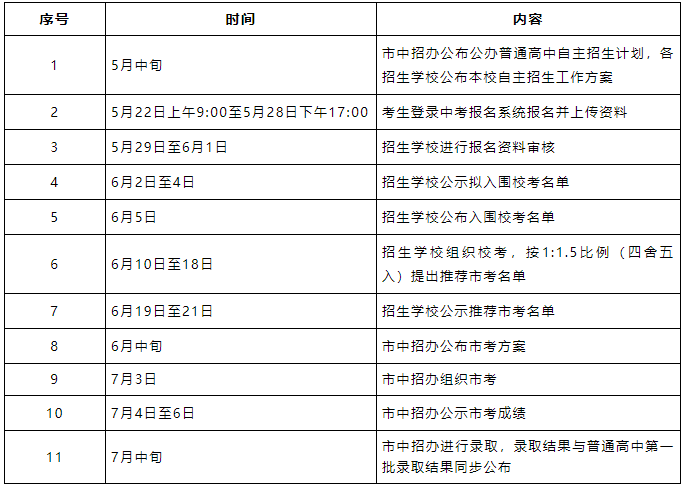 2023年东莞公办普高自主招生政策出炉!附答疑!