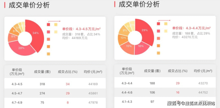 上海新房​『天安象屿萃湖臻境售楼处网站』宝山天安象屿萃湖臻境楼盘详情