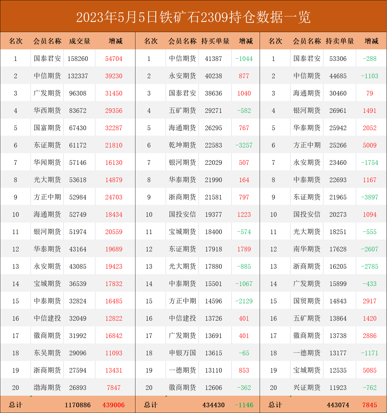 铁矿期货报告05.05：铁矿石探底回升，机构称下行趋势不改