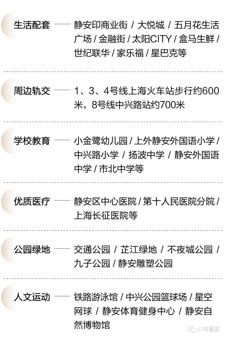 静安印【上海静安印】静安印公馆最新房价丨静安印详情丨交通丨户型丨配套