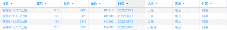 深圳【和荣西湾家园】丨深圳和荣西湾售楼处24小时电话丨售楼处地址丨最新价格