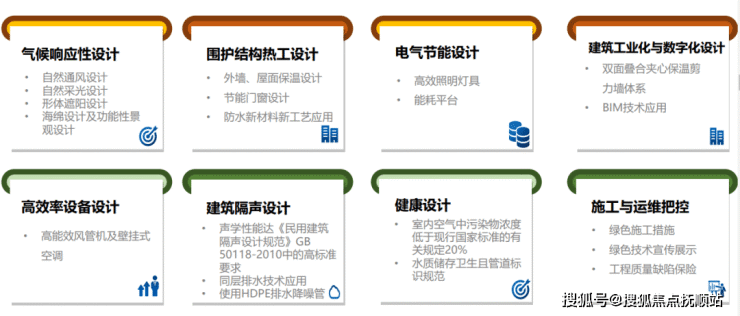 青浦住宅宝业活力天境(售楼处网站)宝业活力天境触发积分吗