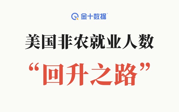 美国非农公布后黄金美元行情 - 财料