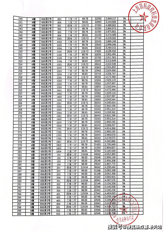 鹏瑞云璟湾售楼处开放中-鹏瑞云璟湾(24小时预约电话)楼盘位置