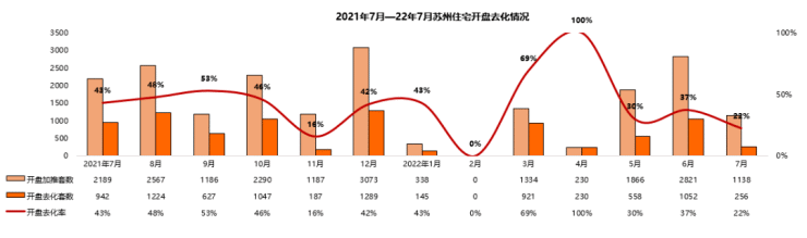 铂锐春和万象价格-苏州铂锐春和万象周边交通配套测评-优劣势分析-售楼处电话