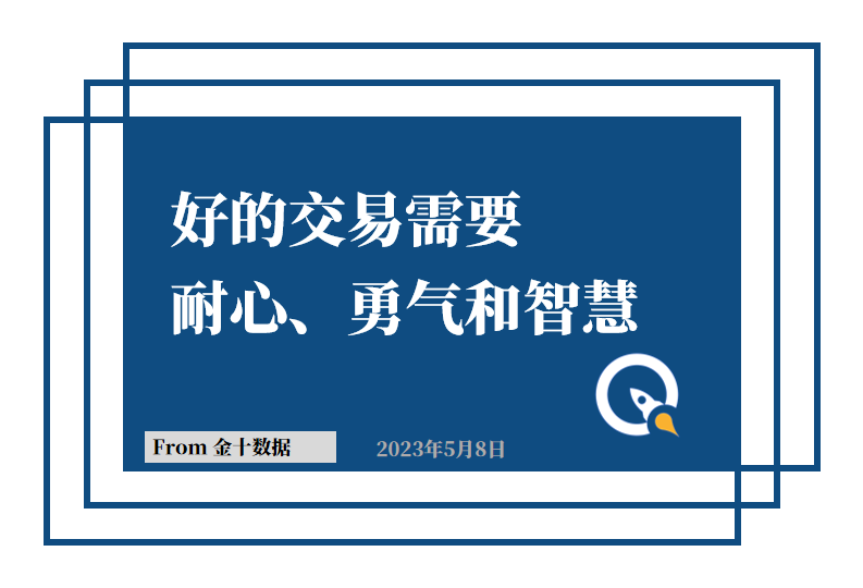 金十数据全球财经早餐 - 2023年5月8日