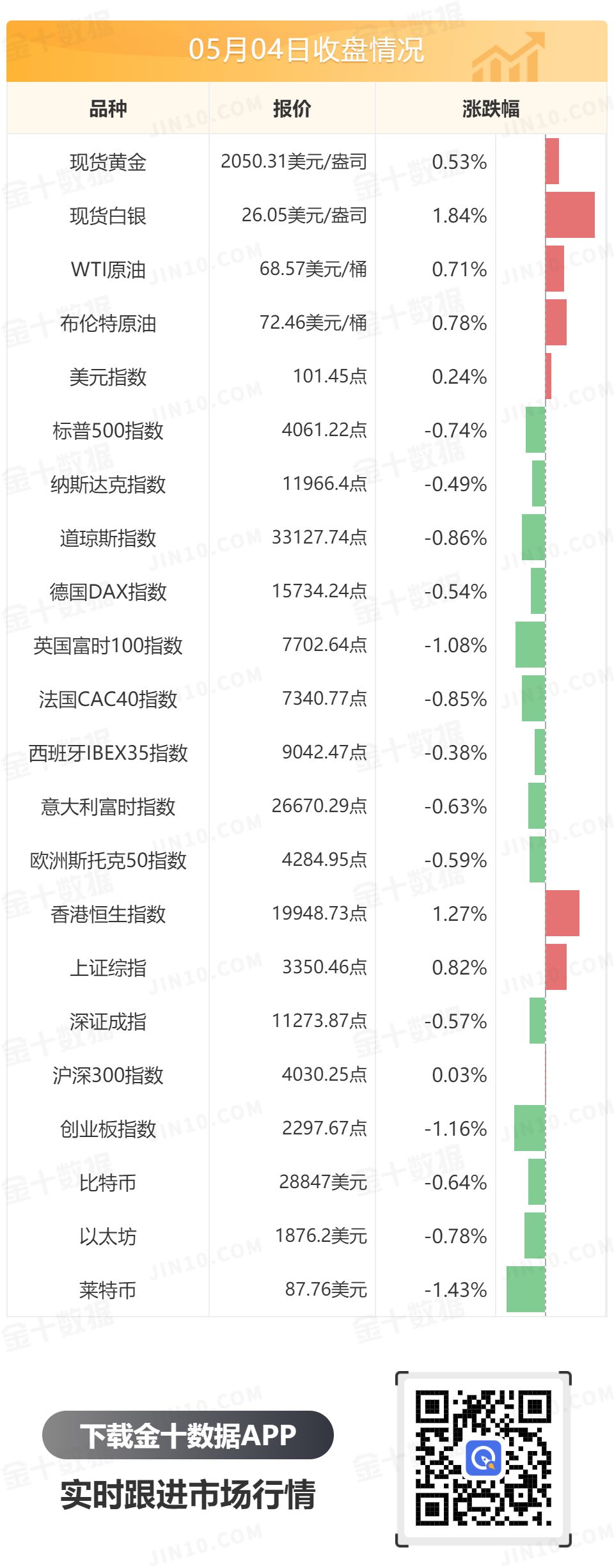 金十数据全球财经早餐 - 2023年5月5日