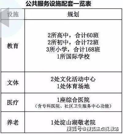 昆山淀山湖 淀山湖万科常春藤售楼处丨昆山万科常春藤尚滨花园均价多少