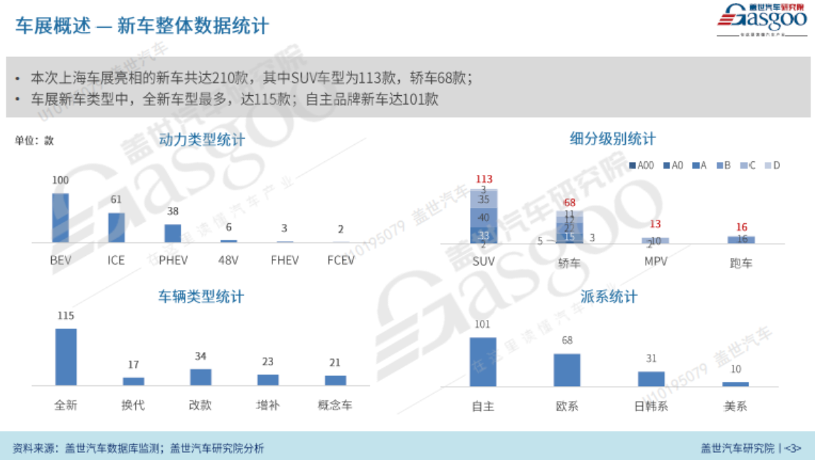 2023上海车展 中国力量走向全球汽车产业舞台中央