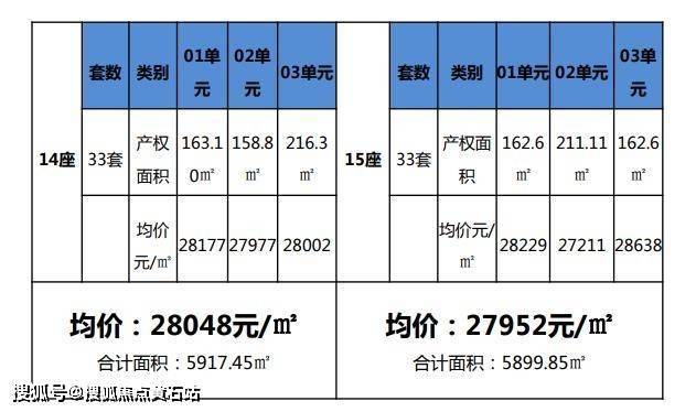 上海海伦堡爱ME城市有loft吗-层高多少-物业费多少钱-