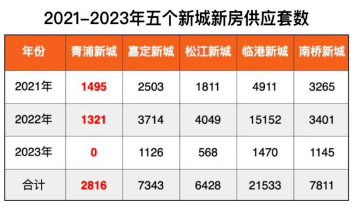 上海祥源溪悦丨青浦(祥源溪悦)营销中心欢迎您丨祥源溪悦投资潜力