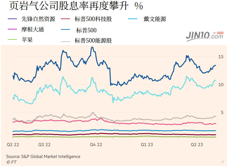 财报“爆表”也带不动股价！多重因素恐套牢能源股投资者