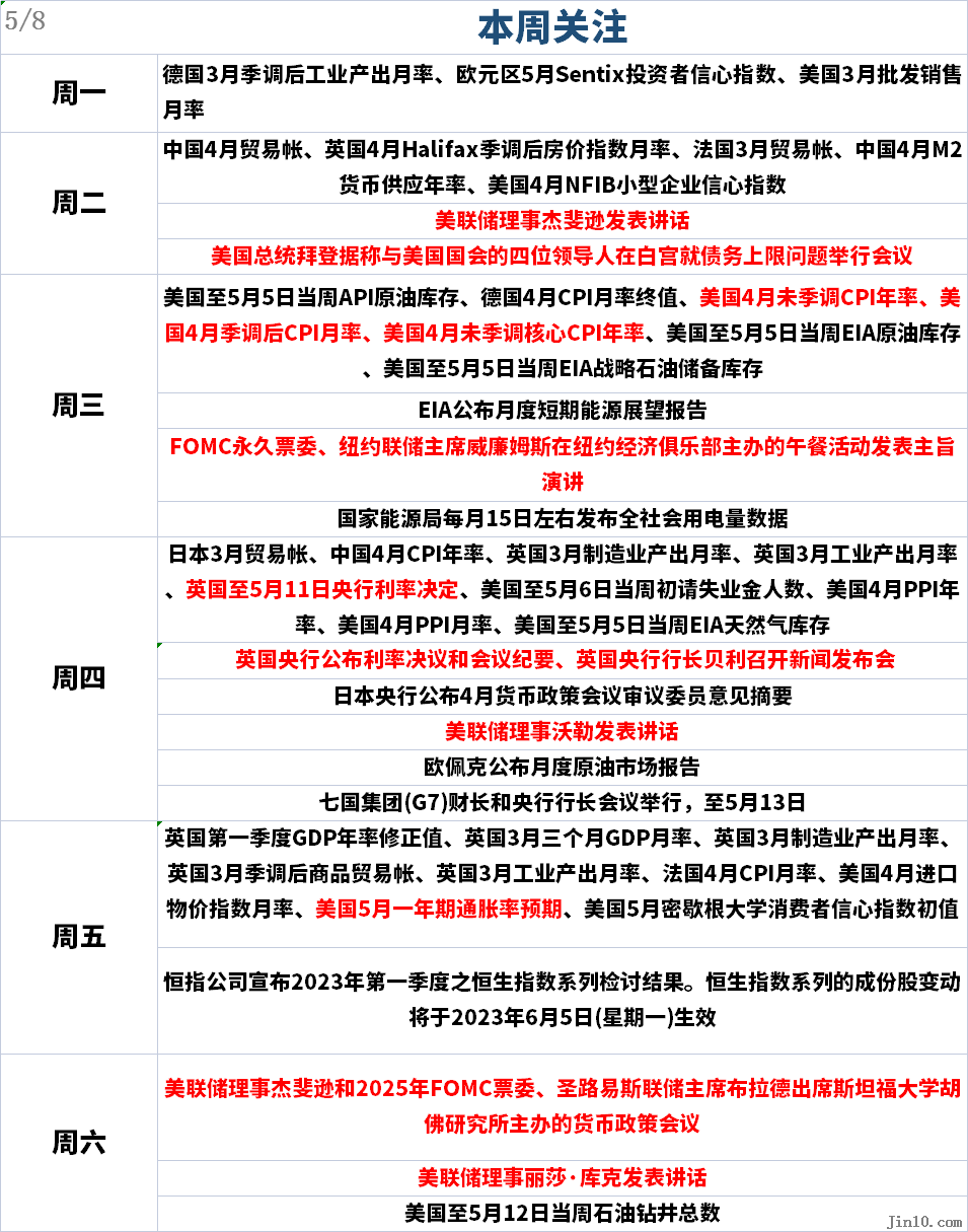 金十数据全球财经早餐 - 2023年5月8日