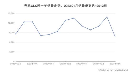 47万左右奔驰5座SUV推荐 性价比之选