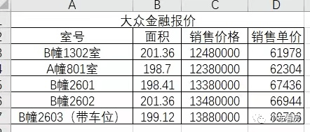 大众金融大厦丨售楼处丨大众金融大厦欢迎您丨上海长宁大众金融大厦预约电话