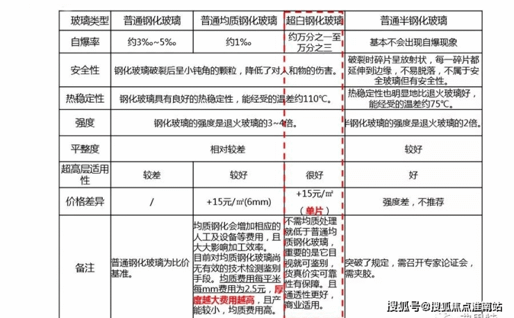 龙湖天琅首页网站(上海闵行)龙湖天琅欢迎您丨龙湖天琅-楼盘详情-价格-户型