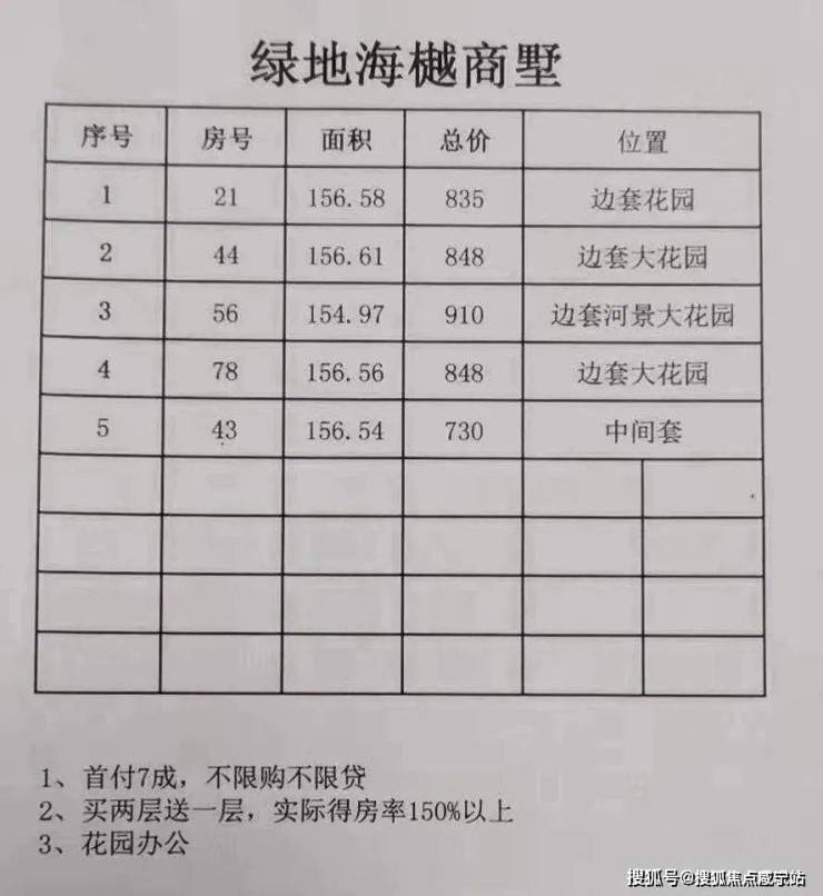 绿地海樾商墅(首页网站)上海宝山绿地海樾商墅欢迎您丨绿地海樾商墅楼盘详情