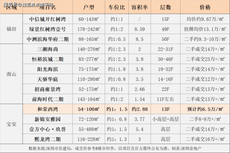 深圳【和荣西湾家园】丨深圳和荣西湾售楼处24小时电话丨售楼处地址丨最新价格