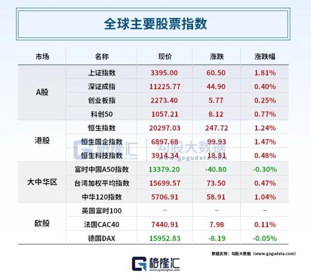 又一个衰退信号？美国一季度信贷收紧，企业贷款需求疲软；两部门发文：压降房地产中介费，严管经纪行业