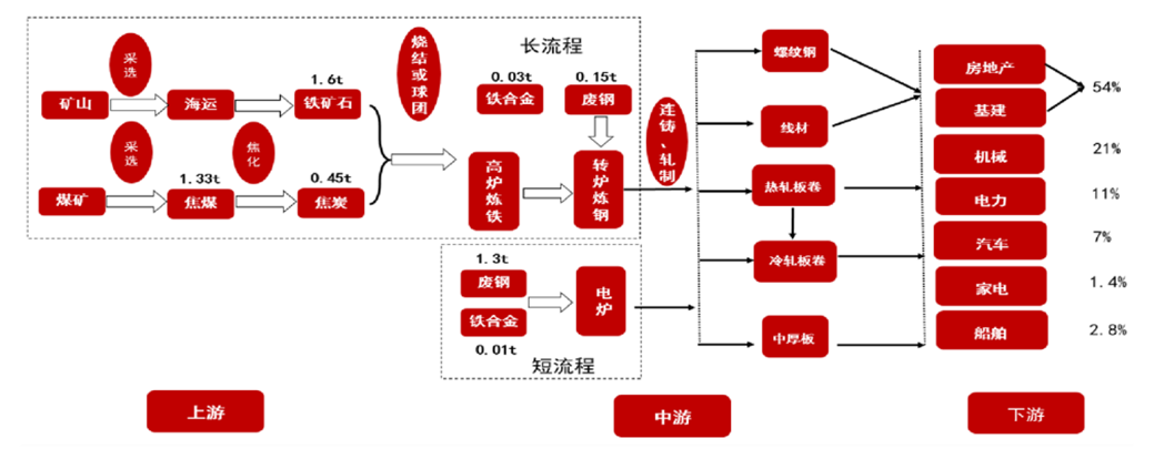 铁矿期货报告05.05：铁矿石探底回升，机构称下行趋势不改