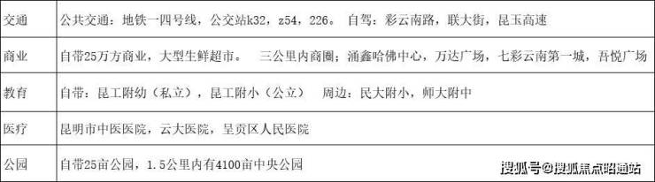 昆明中通世纪峯荟花园房价多少--值不值得购买【综合价值分析】