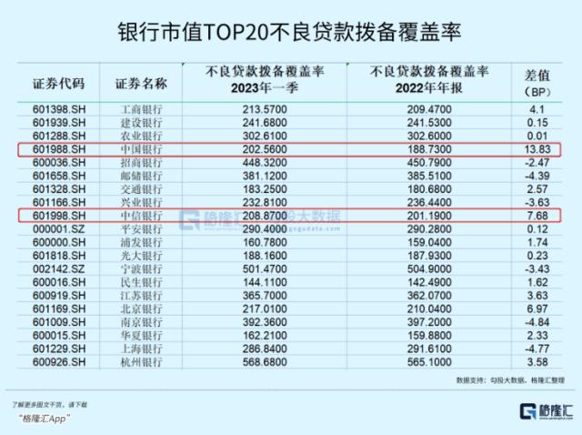 银行铁树开花，给足了信号