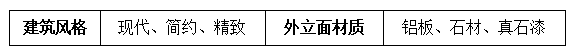 常州新北保利天汇好不好丨保利天汇2023最新房价丨详情丨交通丨户型 丨配套