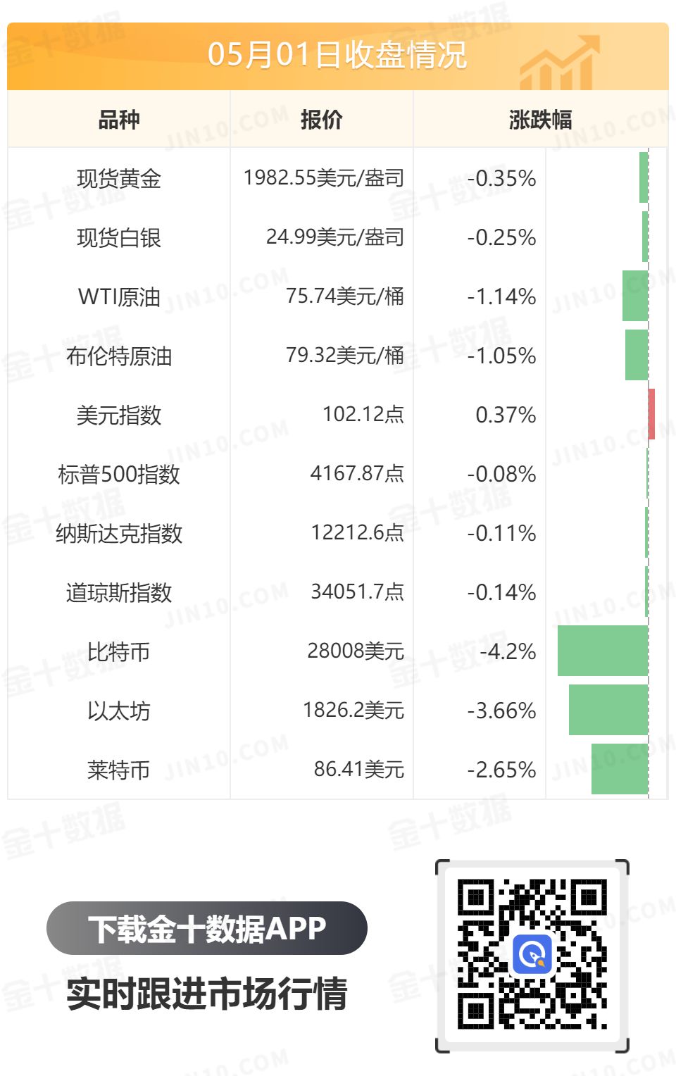 金十数据全球财经早餐 - 2023年5月2日