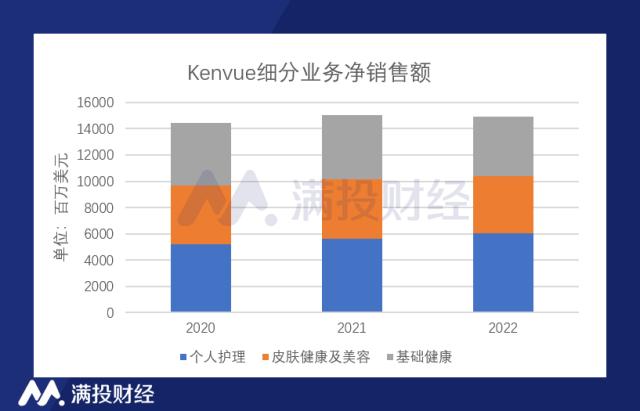 Kenvue“单飞”上市，又一家千亿美妆巨头