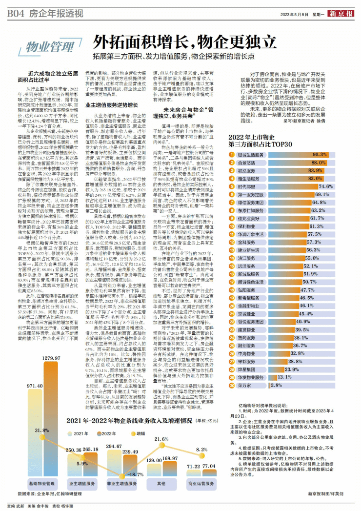 房企年报透视-物业管理-外拓面积增长,物企更独立