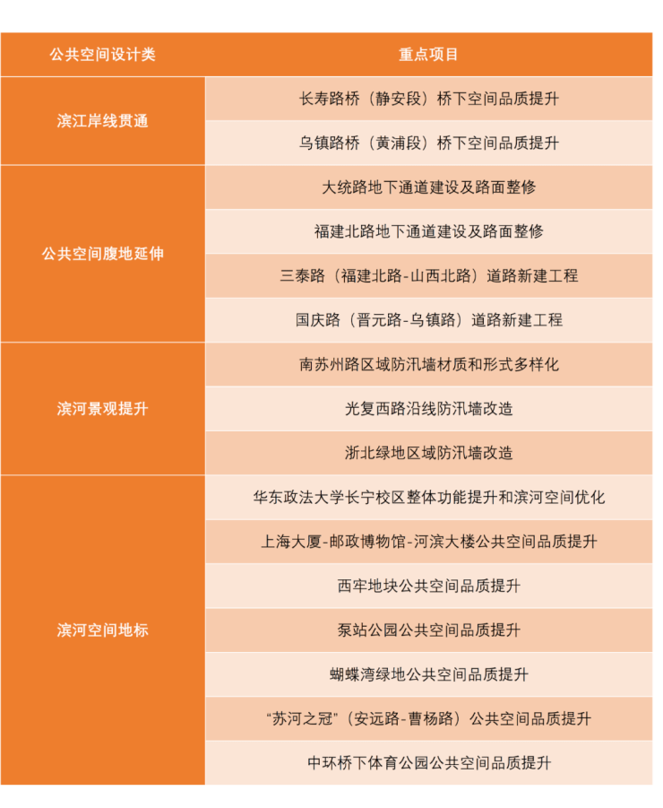 同创世纪售楼处电话丨普陀同创世纪最新房价丨详情丨交通丨户型丨配套