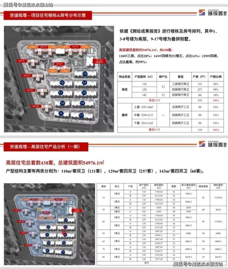 成华区新房城投置地青熙蘭庭怎么样-值得买吗-最新项目情况 区域分析