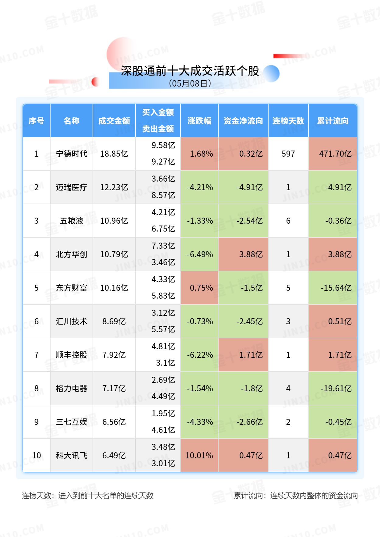 北向资金大单买入报告：兴业银行获净买入5.92亿元