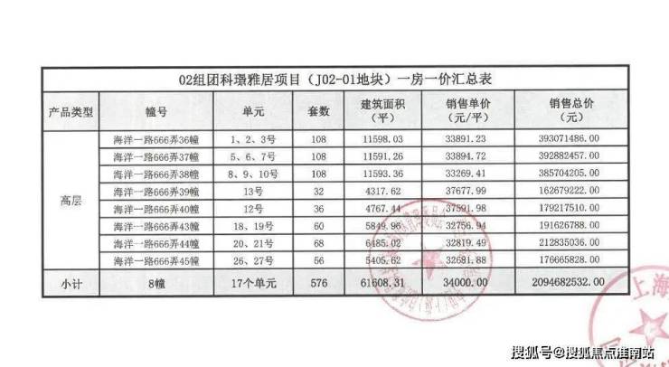 玖海云天首页网站(上海浦东)玖海云天欢迎您丨玖海云天-楼盘详情-价格-户型